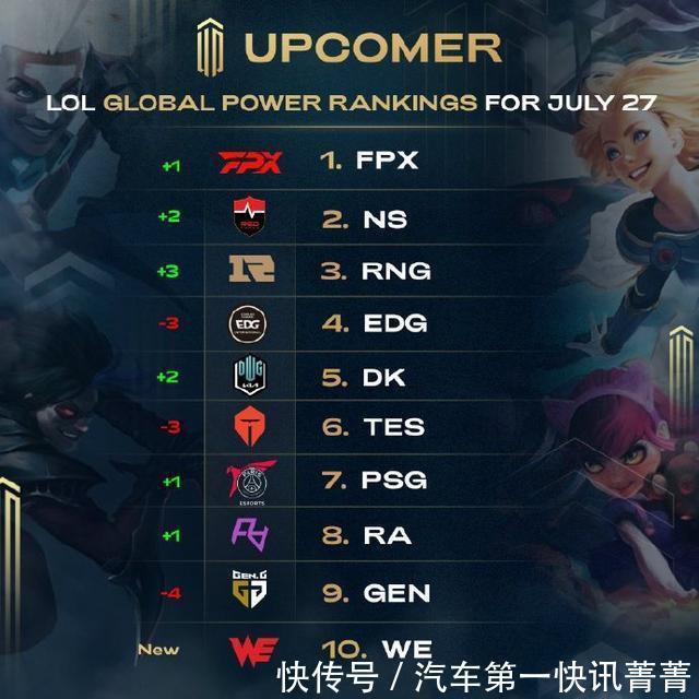 C罗在他的