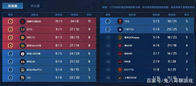 和球队能够 和球队能够